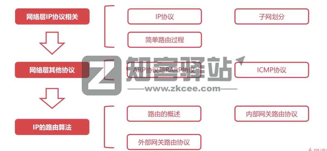 计算机网络知识点大全！