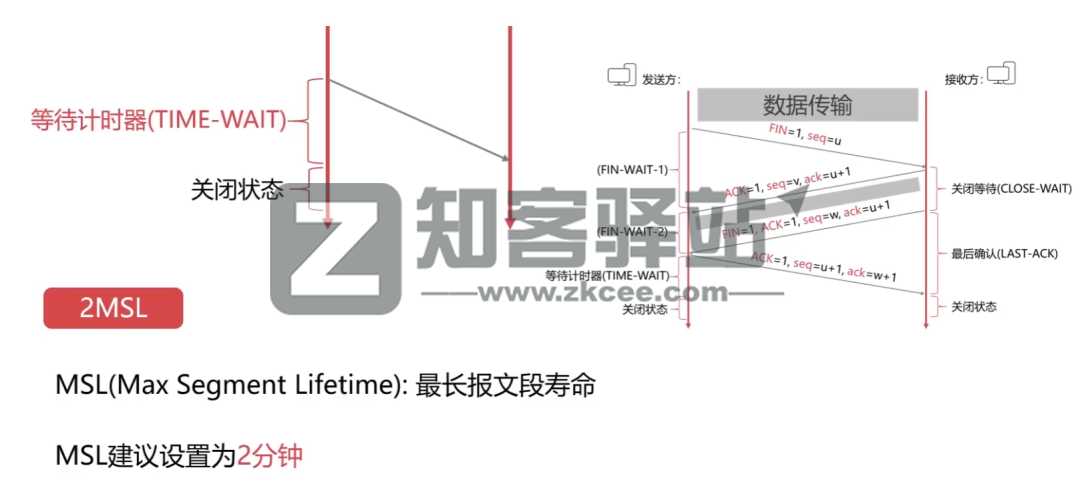 计算机网络知识点大全！