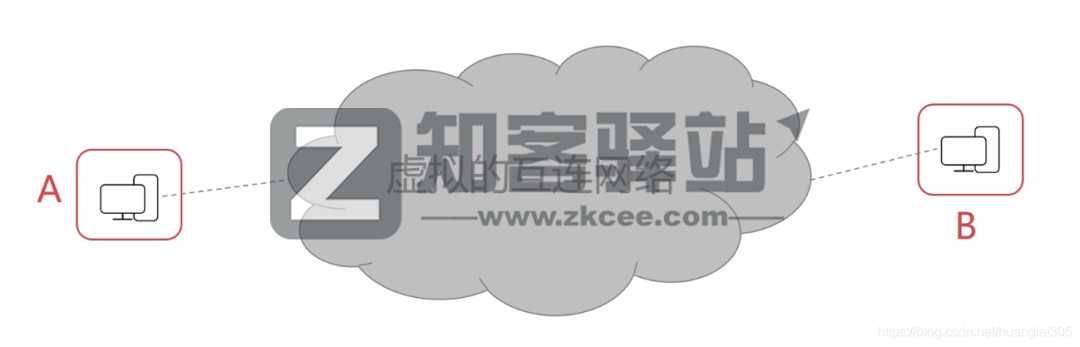 计算机网络知识点大全！