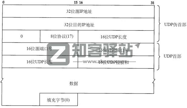 计算机网络知识点大全！