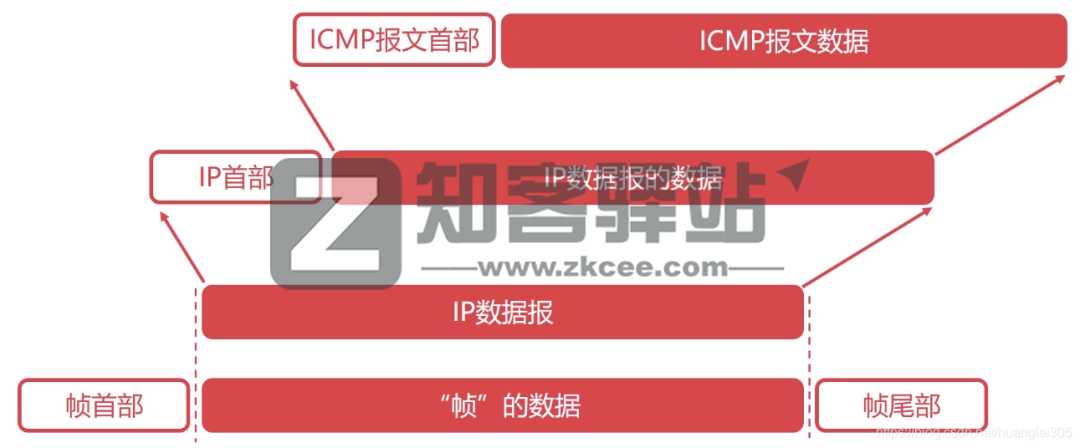 计算机网络知识点大全！