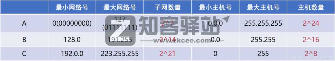 计算机网络知识点大全！