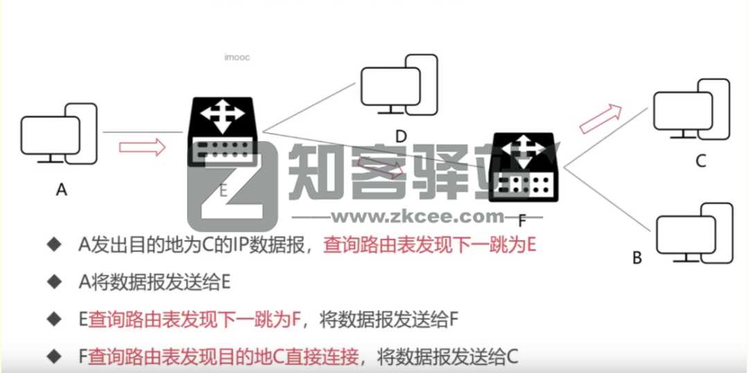 计算机网络知识点大全！