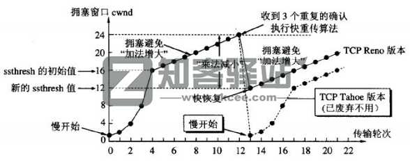 计算机网络知识点大全！