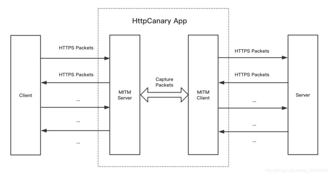 #抓包#实战 一文讲懂神奇的抓包技术