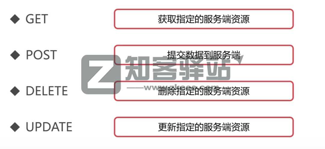 计算机网络知识点大全！