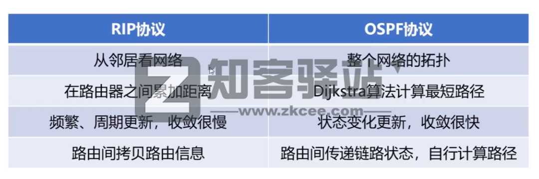 计算机网络知识点大全！