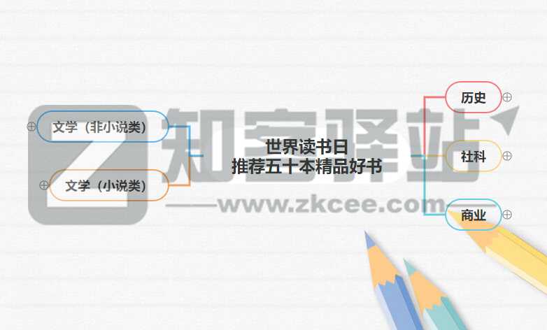 世界读书日 | 宝藏书单推荐，豆瓣评分 8.5 以上