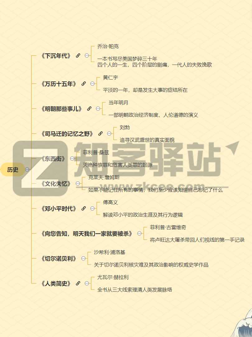 世界读书日 | 宝藏书单推荐，豆瓣评分 8.5 以上