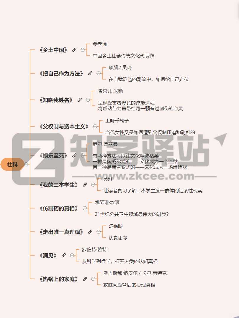 世界读书日 | 宝藏书单推荐，豆瓣评分 8.5 以上