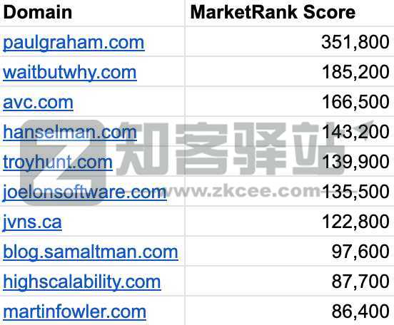 MarketRank：反 SEO 排名算法