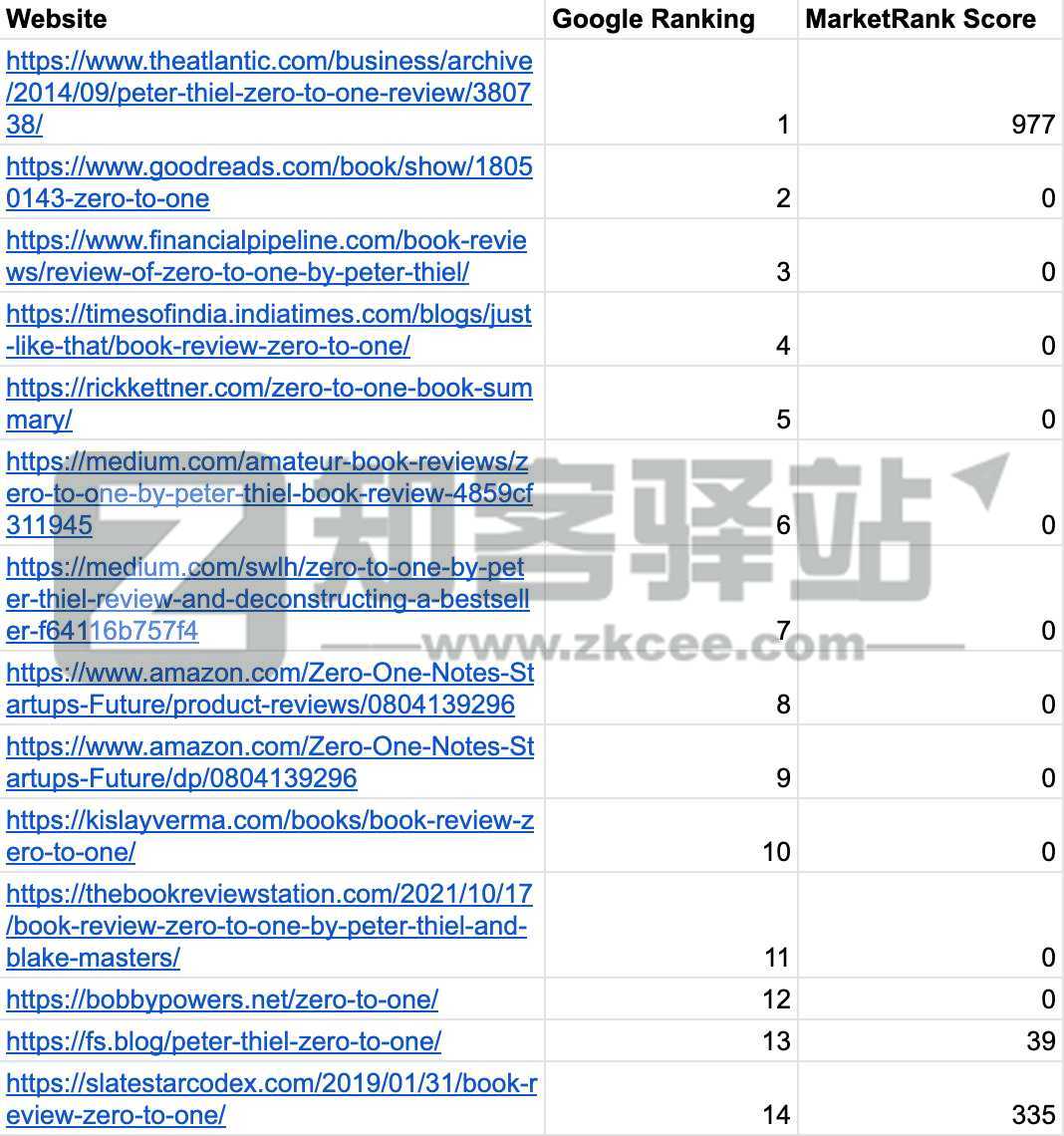MarketRank：反 SEO 排名算法