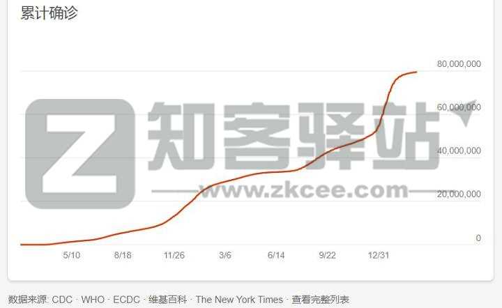 抗原检测真的靠谱吗？