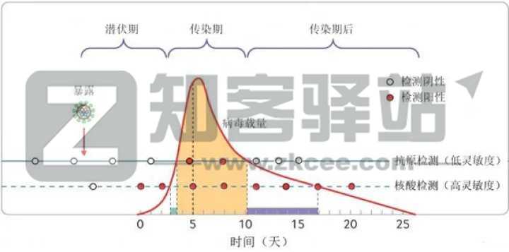 抗原检测真的靠谱吗？