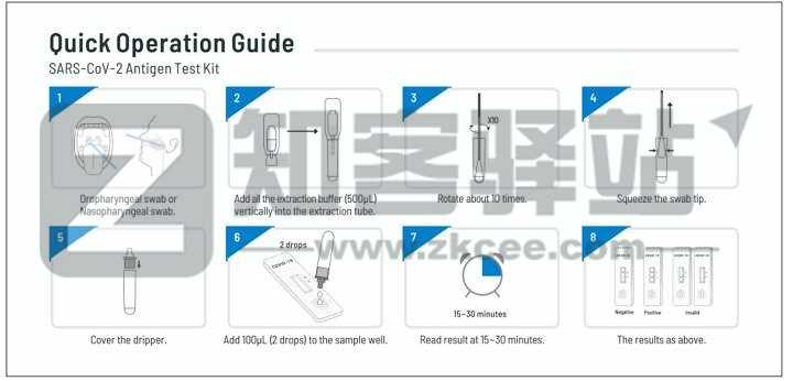 抗原检测真的靠谱吗？