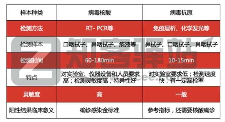 抗原检测真的靠谱吗？