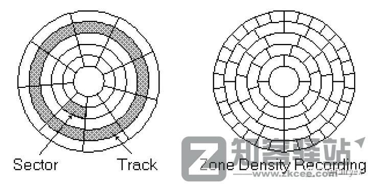 数字存储完全指南 02：机械硬盘的原理与参数详解（上）