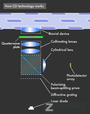 【数字存储完全指南系列】 01：储存设备的诞生与历史（下）