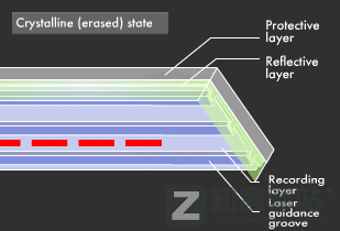 【数字存储完全指南系列】 01：储存设备的诞生与历史（下）