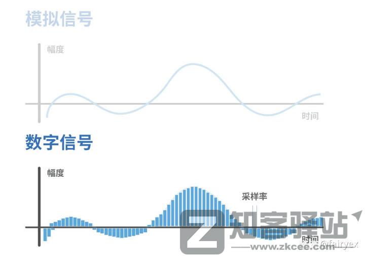 【数字存储完全指南系列】 01：储存设备的诞生与历史（下）