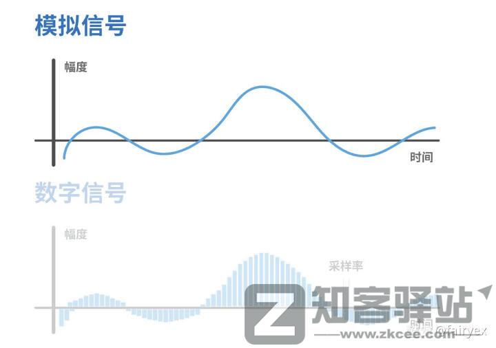 【数字存储完全指南系列】 01：储存设备的诞生与历史（下）