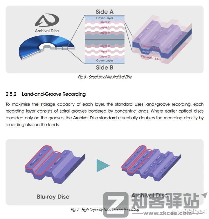 【数字存储完全指南系列】 01：储存设备的诞生与历史（下）