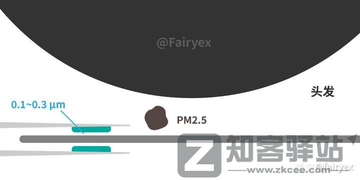 数字存储完全指南 02：机械硬盘的原理与参数详解（上）