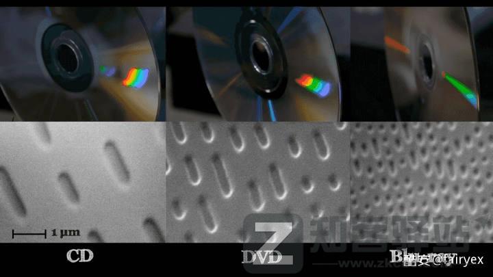 【数字存储完全指南系列】 01：储存设备的诞生与历史（下）