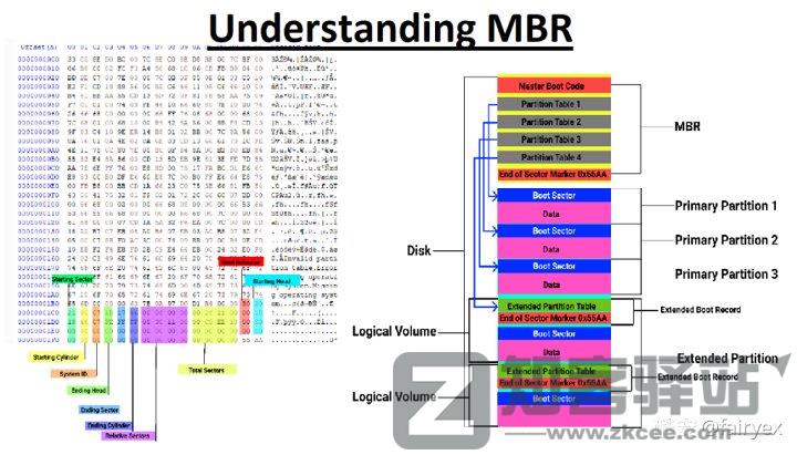 数字存储完全指南 02：机械硬盘的原理与参数详解（上）