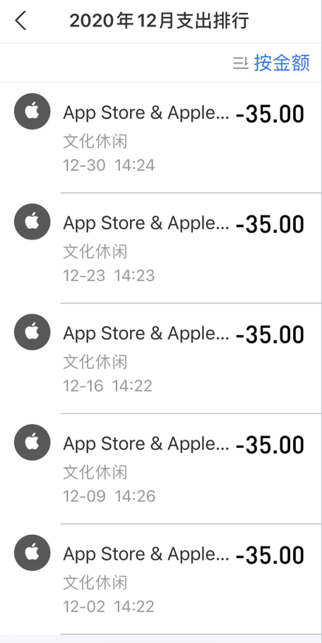 63岁老人抱怨:iPhone偷偷扣了我的钱!-2 63岁老人抱怨:iPhone偷偷扣了我的钱!