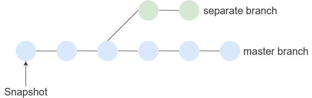 一文总结GitHub使用指南