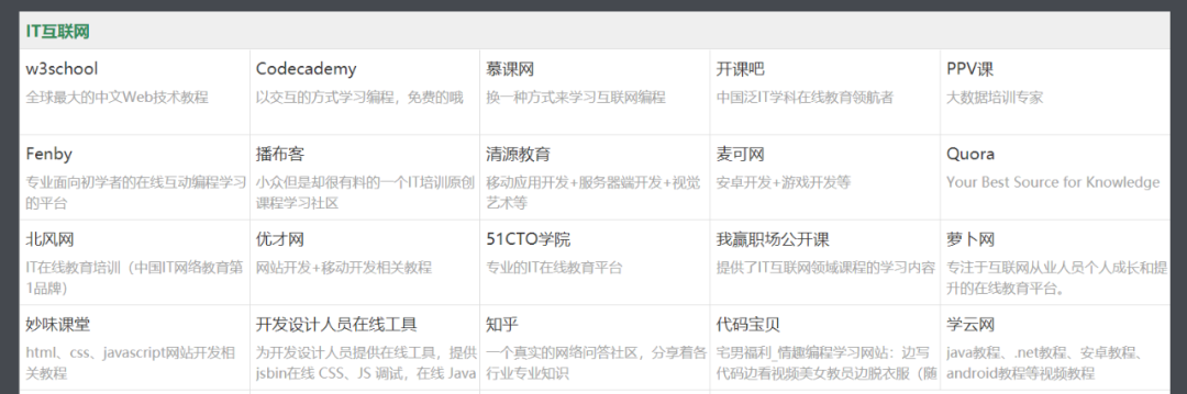1纳米学习网站导航