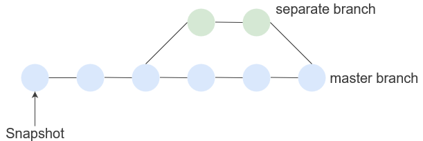一文总结GitHub使用指南
