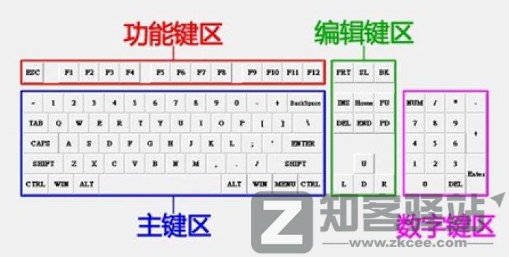 想买键盘？键盘配列是什么？ ｜ 键盘入坑指南