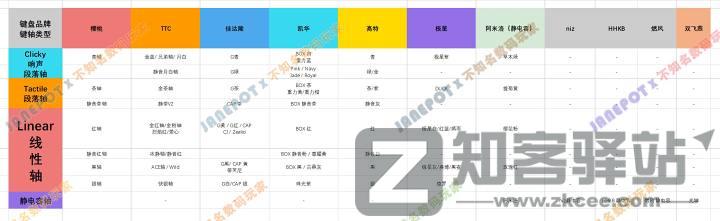 键轴是什么？键轴有哪些？键轴科普 | 键盘入坑指南