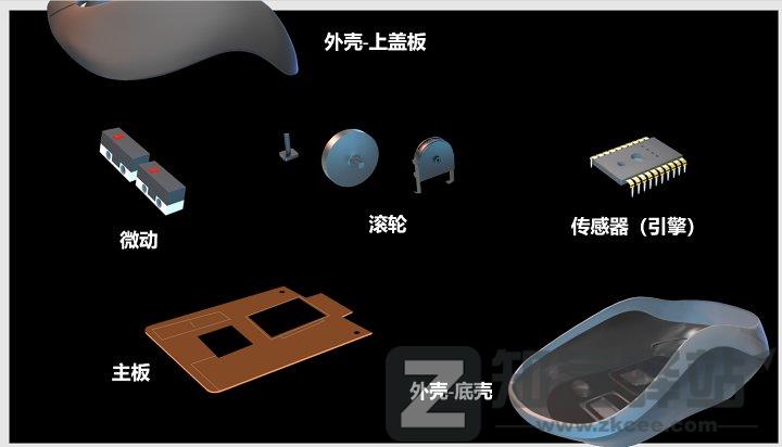 鼠标的历史，鼠标知识，鼠标简略科普 | 鼠标入坑指南