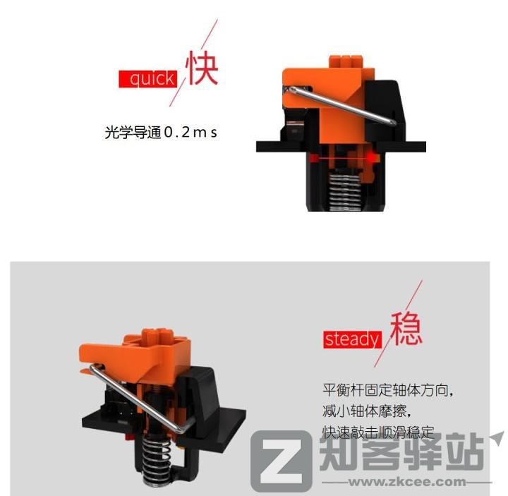 键轴是什么？键轴有哪些？键轴科普 | 键盘入坑指南