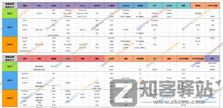 键轴是什么？键轴有哪些？键轴科普 | 键盘入坑指南