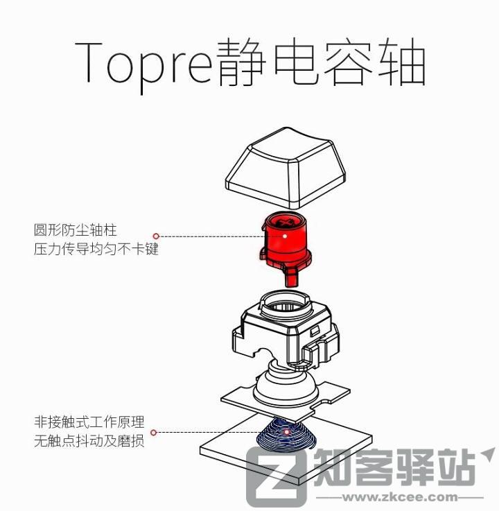 键轴是什么？键轴有哪些？键轴科普 | 键盘入坑指南