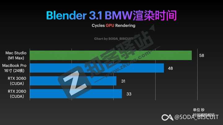 Mac Mini—Mac Studio最新测评