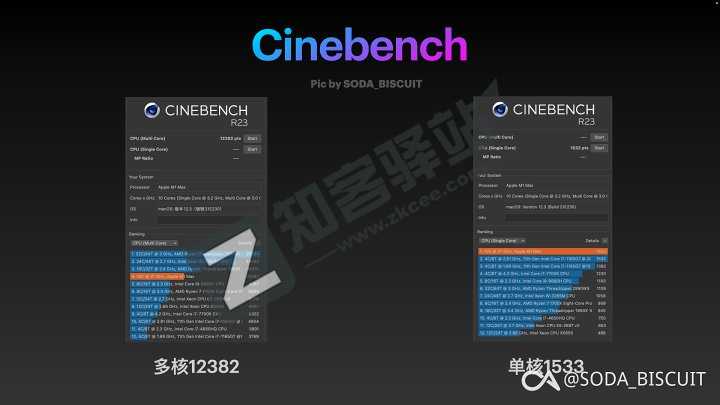 Mac Mini—Mac Studio最新测评