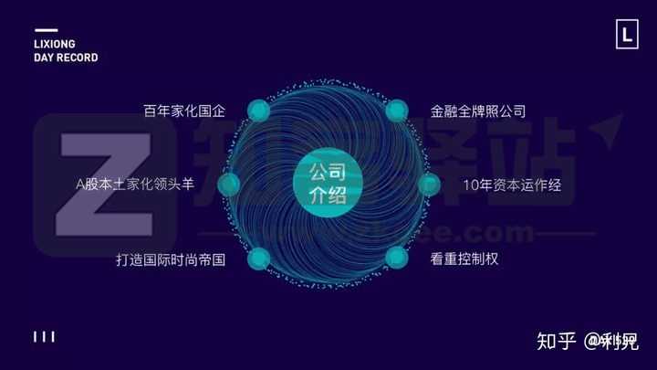 PPT太单调了？这几款背景特效生成器合集，你可以试试！