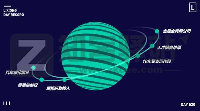 PPT太单调了？这几款背景特效生成器合集，你可以试试！