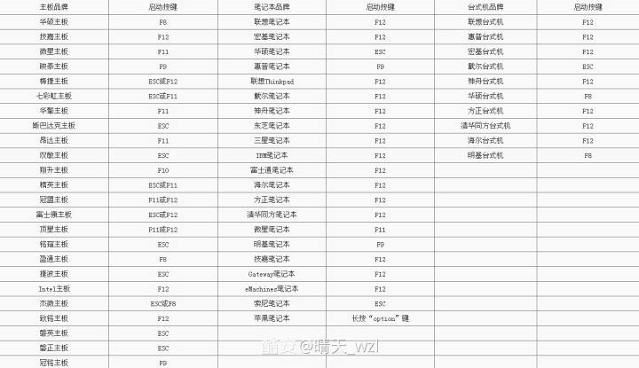 Windows系统安装篇（上）—保姆级教程