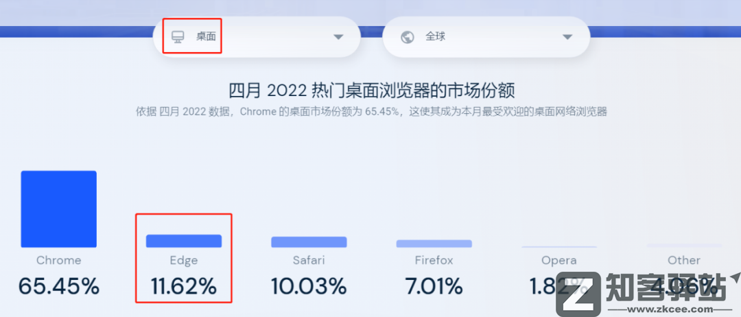 它曾被苹果吊打,现在却超过苹果,成了世界第二-3 它曾被苹果吊打,现在却超过苹果,成了世界第二