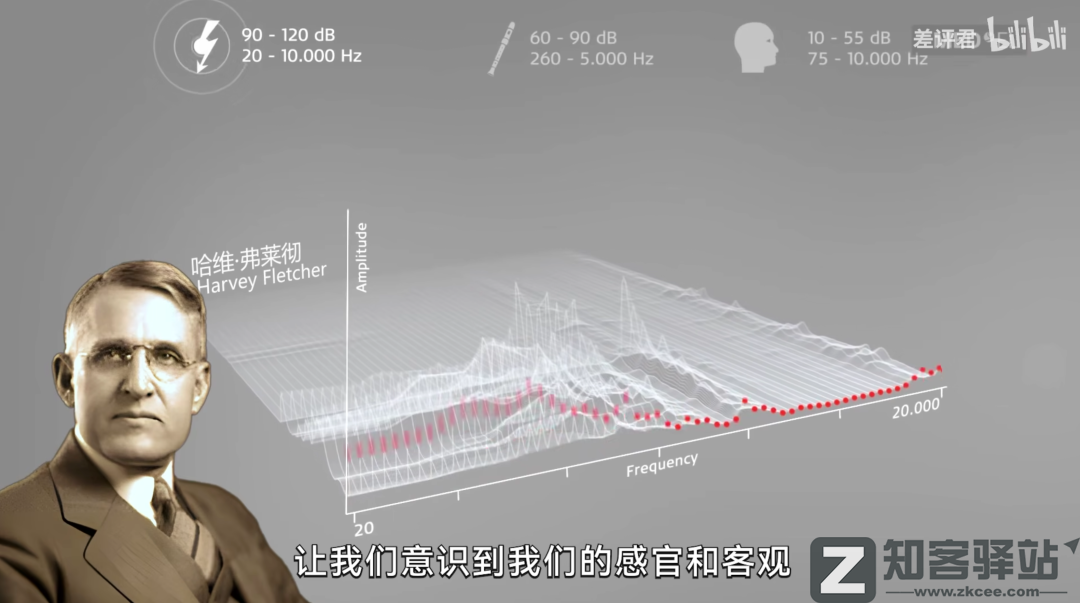 MP3是如何骗过你耳朵的？