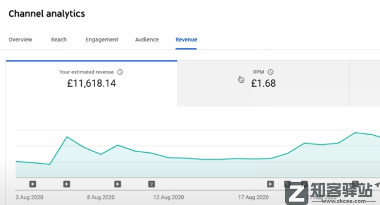 在B站有10万粉的年轻人，一个月赚多少？
