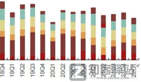 跌出一个“华为”！国产手机，危了！
