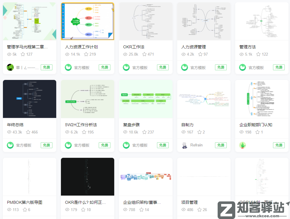 知犀思维导图-3 知犀思维导图