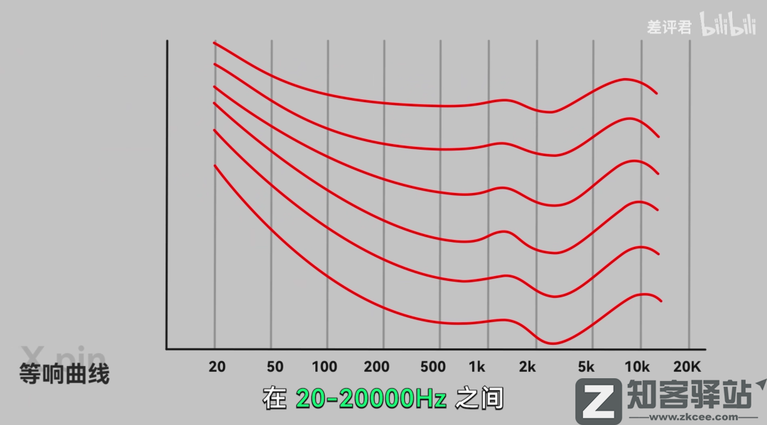 MP3是如何骗过你耳朵的?-7 MP3是如何骗过你耳朵的?
